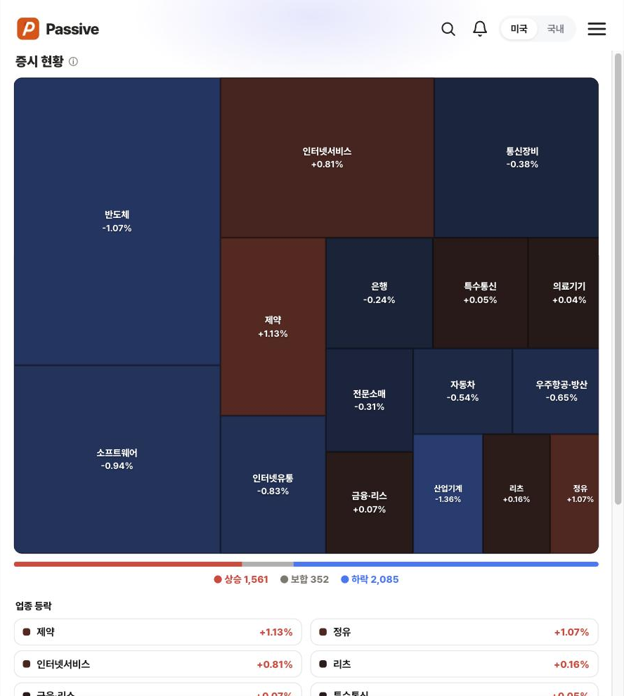 Passive 섹터 히트맵 화면