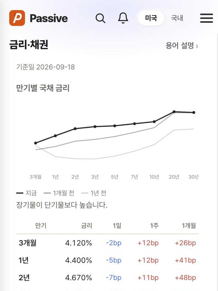Passive 분석 화면