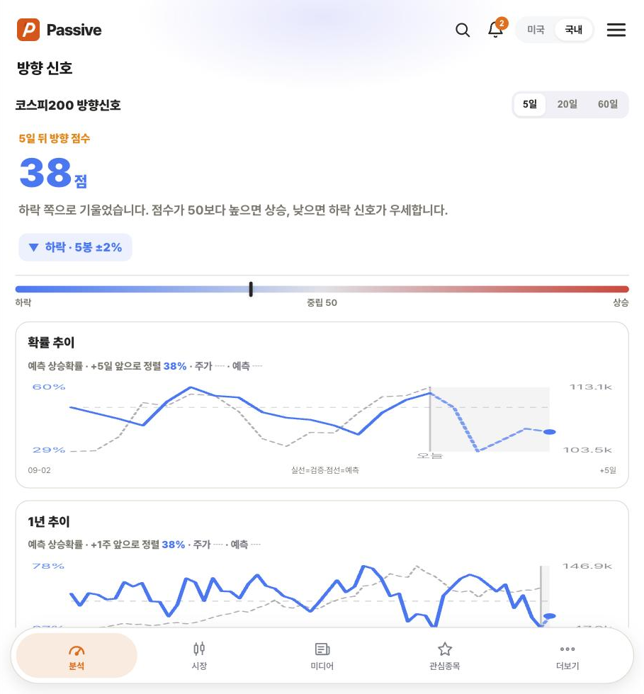 Passive 방향 신호 화면