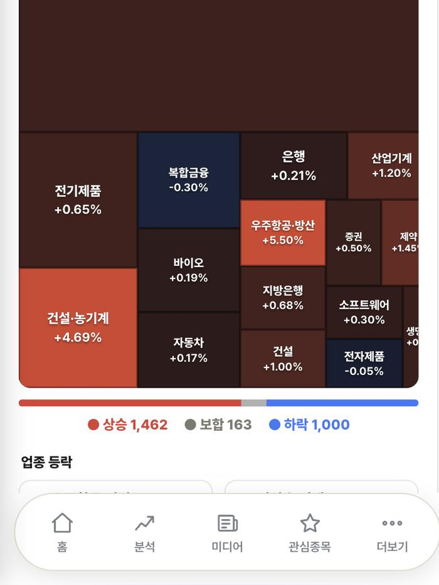 Passive 분석 화면