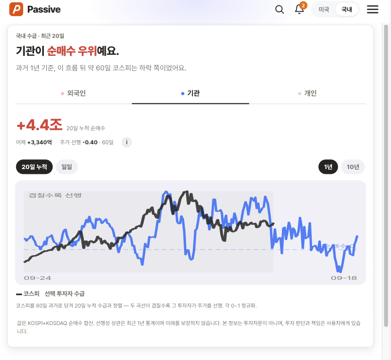 Passive 수급 화면