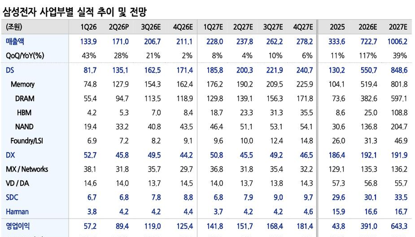 Passive 분석 화면