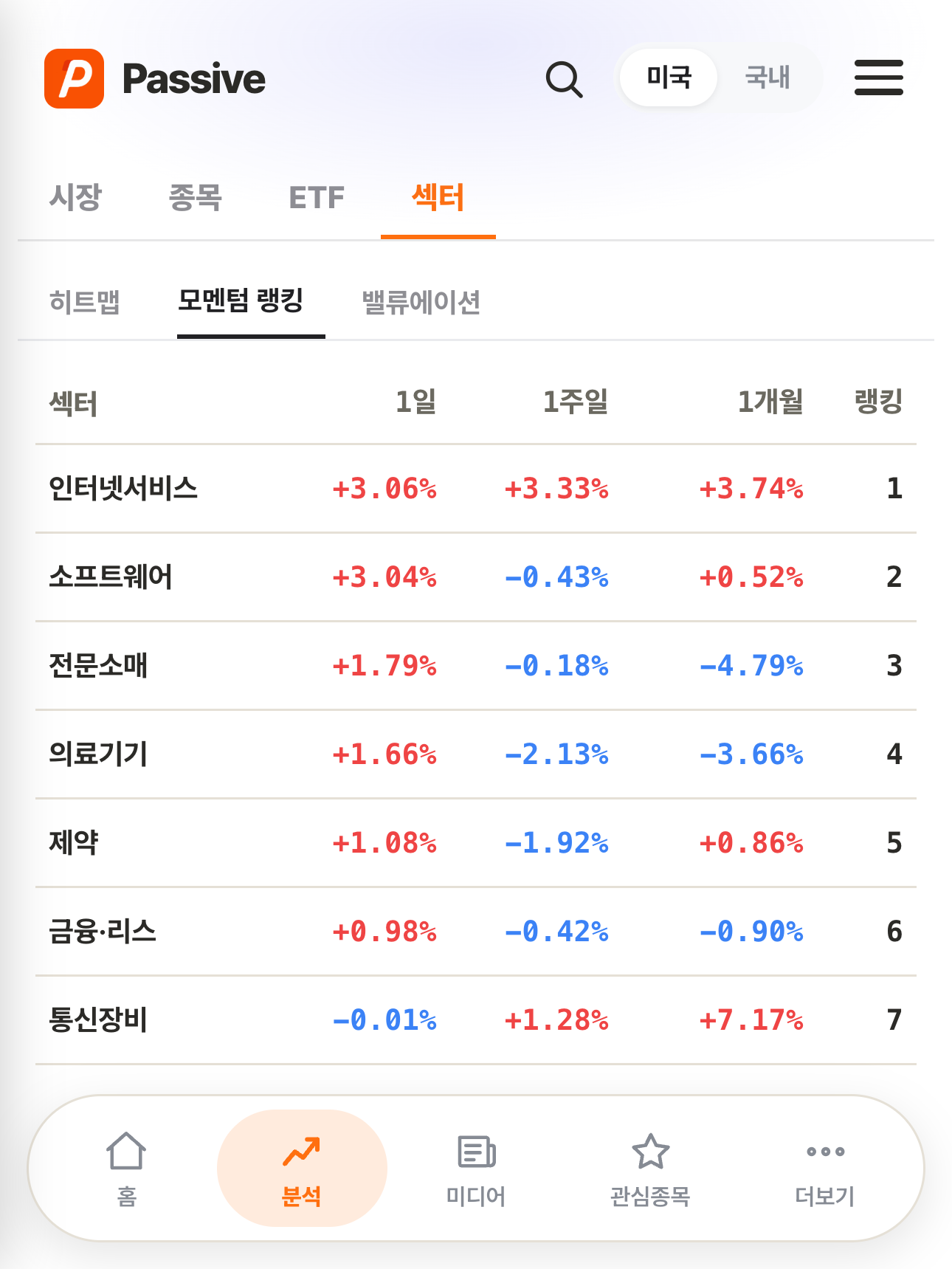 Passive 분석 화면