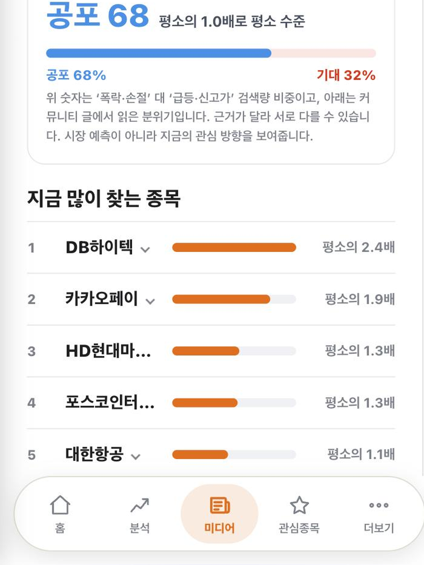 Passive 분석 화면