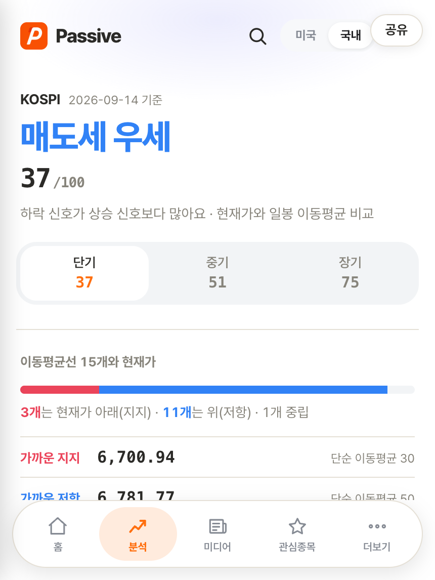 Passive 분석 화면
