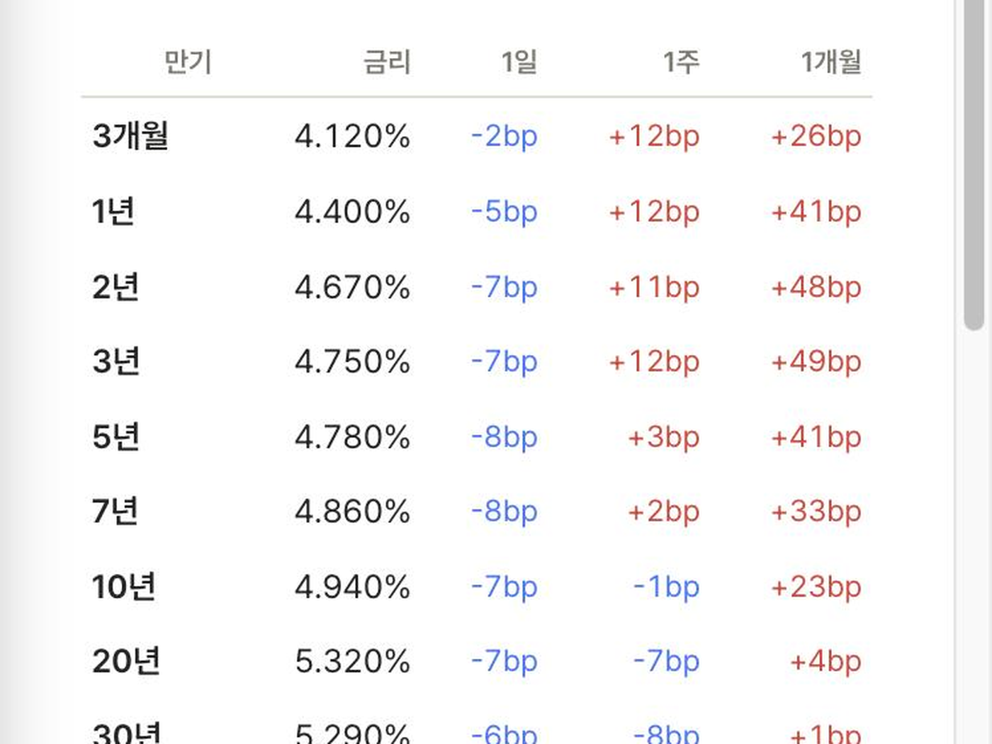 Passive 분석 화면