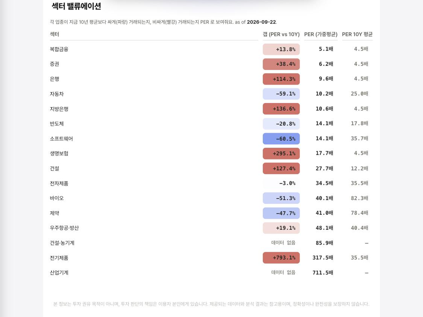 Passive 분석 화면