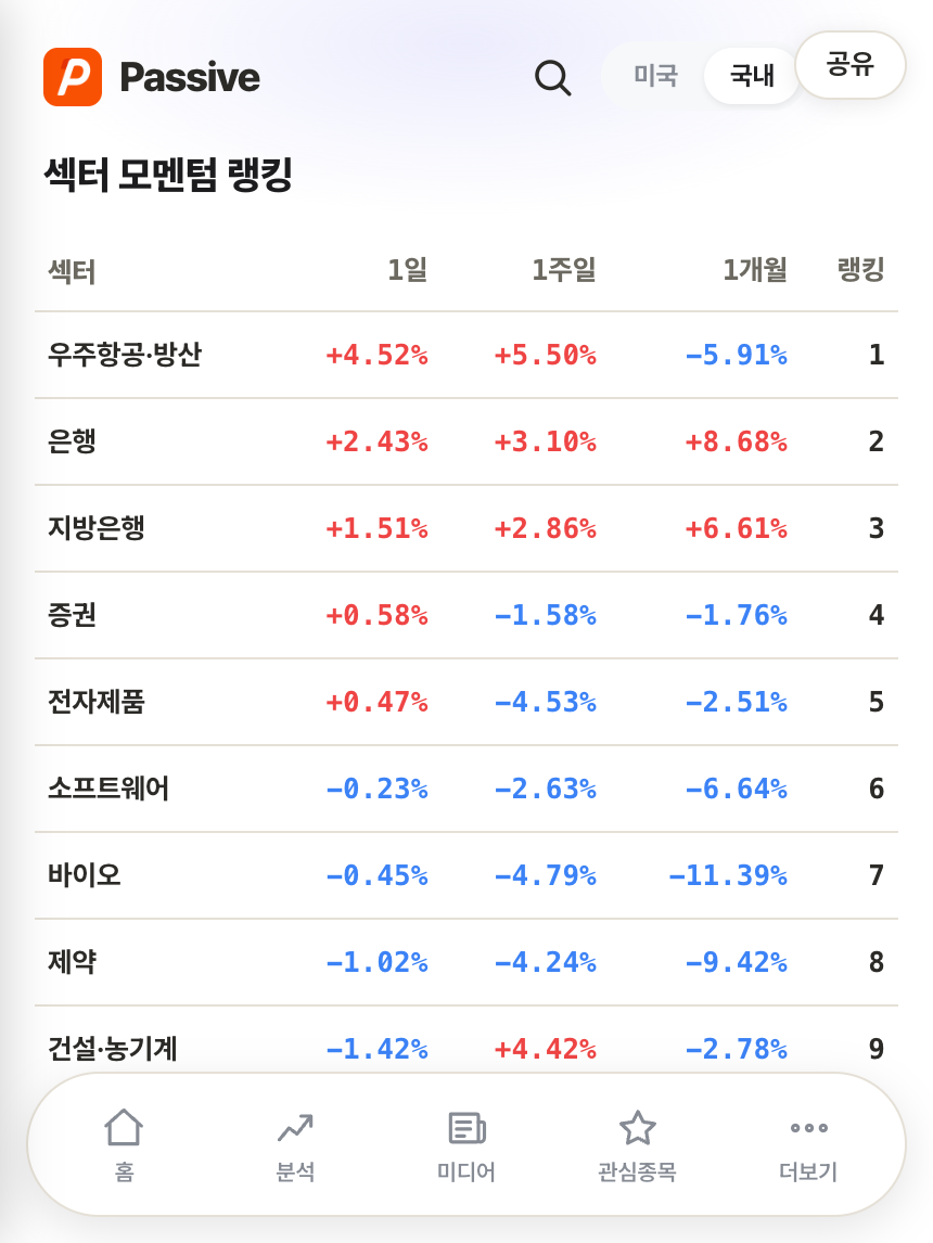 Passive 분석 화면