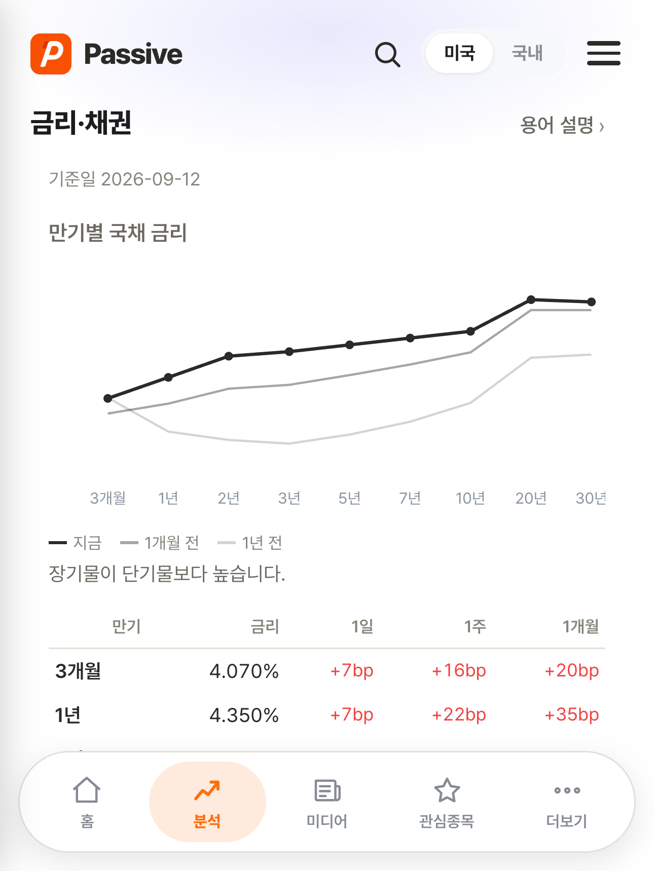 Passive 분석 화면