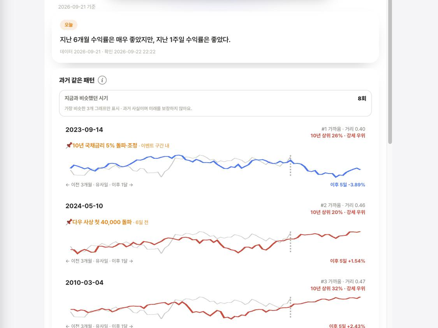 Passive 분석 화면