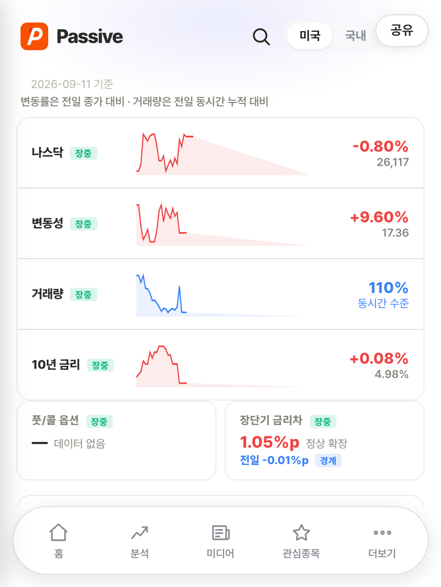 Passive 분석 화면