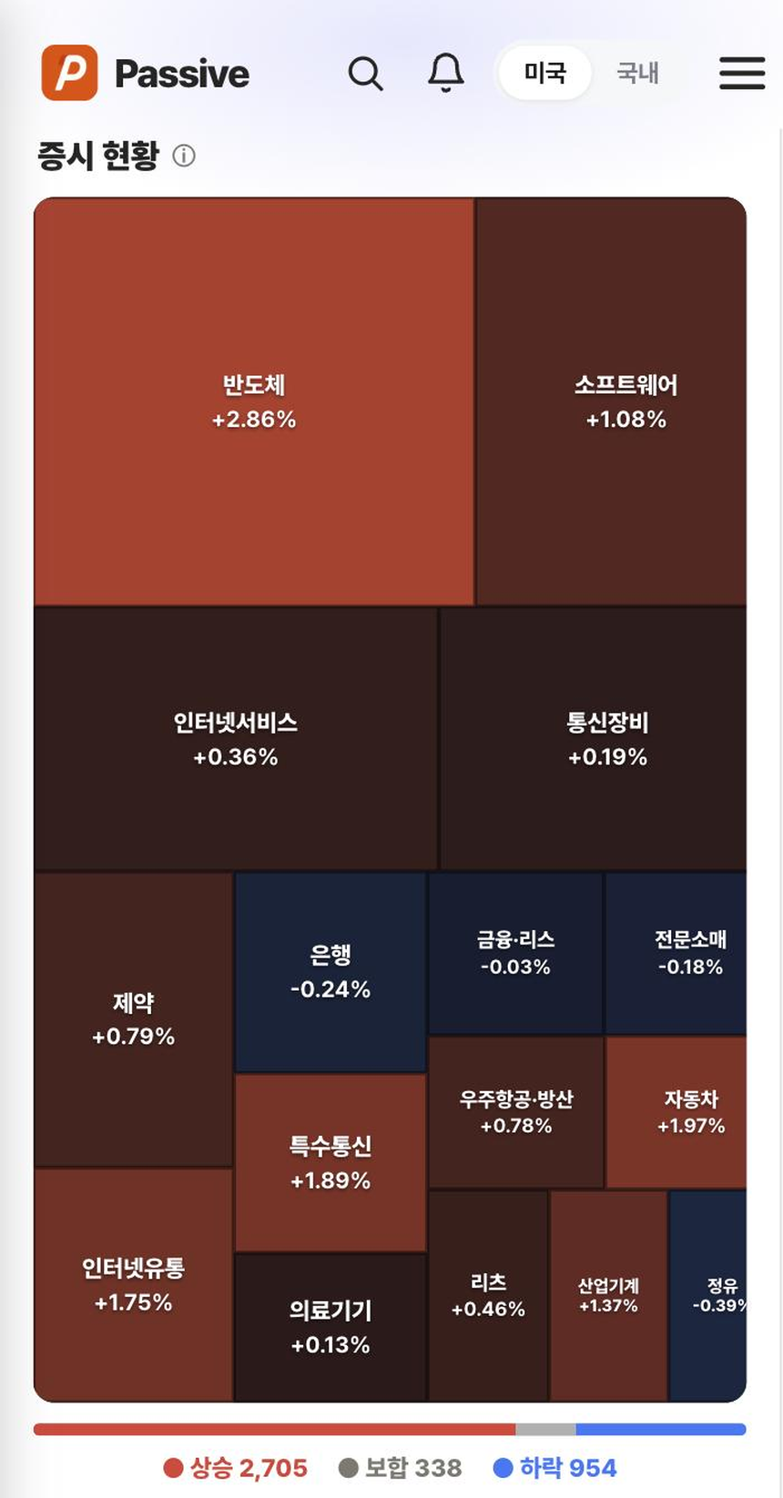 Passive 분석 화면