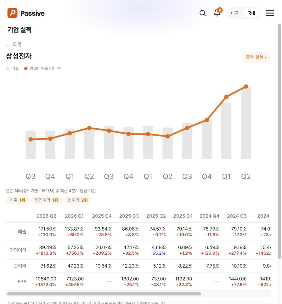 Passive 기업 실적 삼성전자 화면