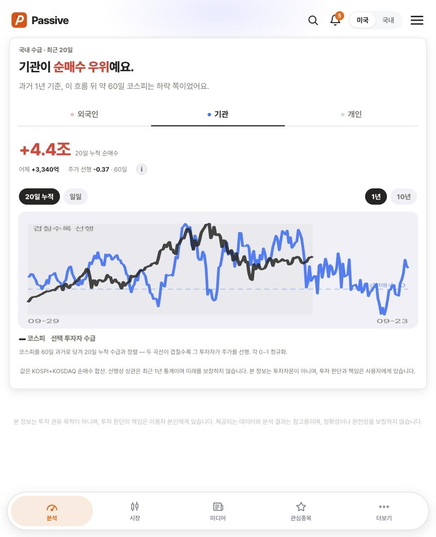 Passive 수급 화면