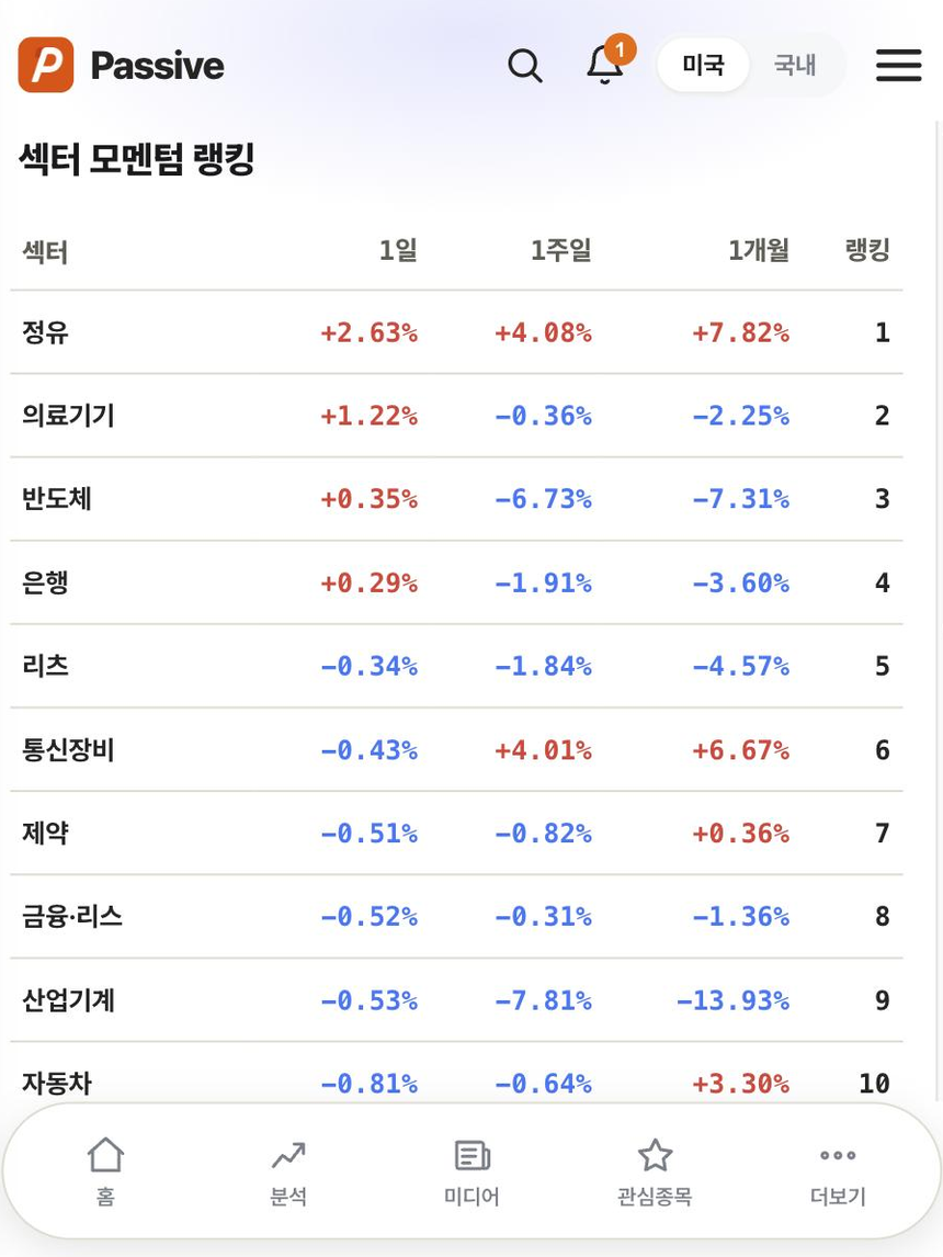 Passive 분석 화면