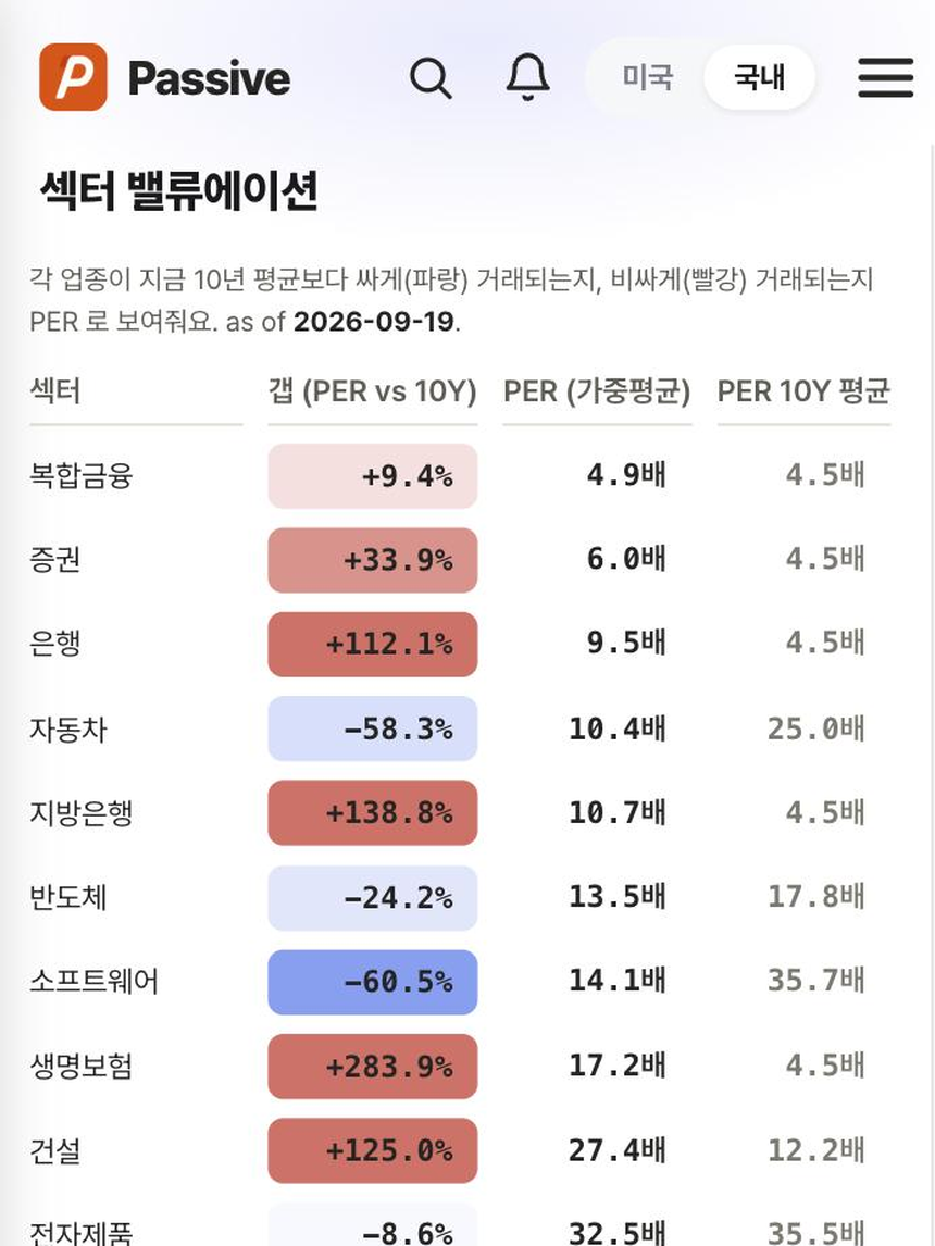 Passive 분석 화면