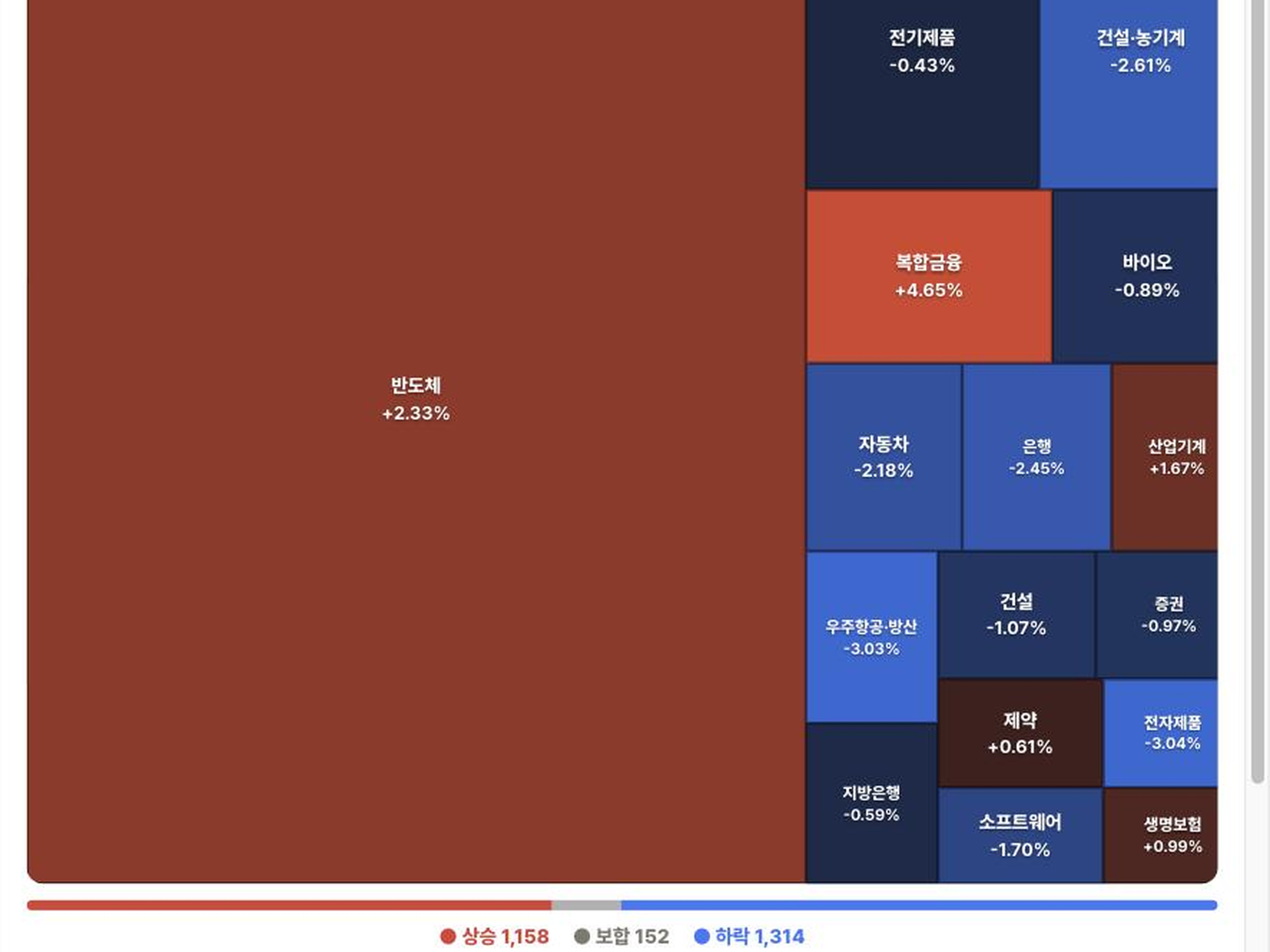 Passive 분석 화면