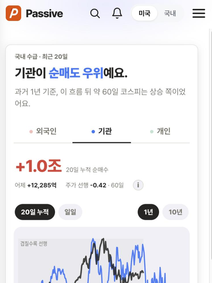 Passive 분석 화면