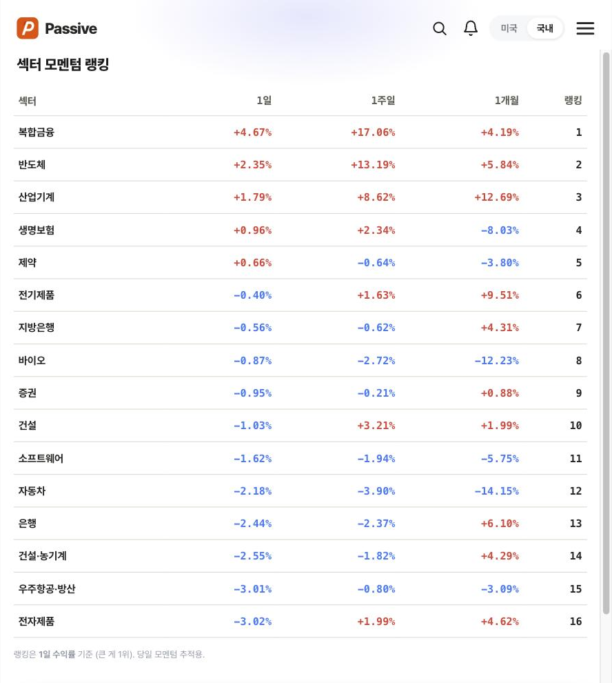 Passive 섹터 모멘텀 화면