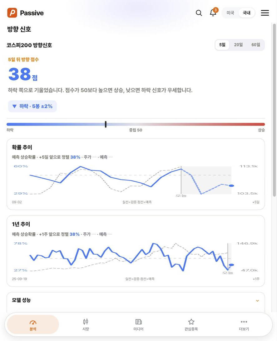 Passive 방향 신호 화면