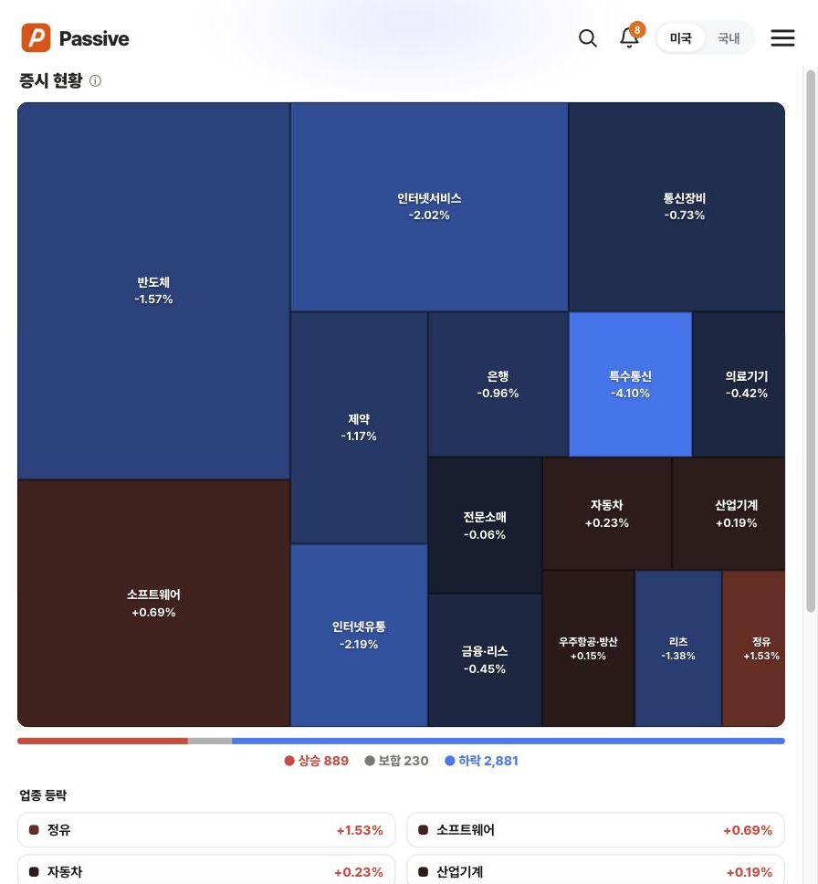 Passive 섹터 히트맵 화면
