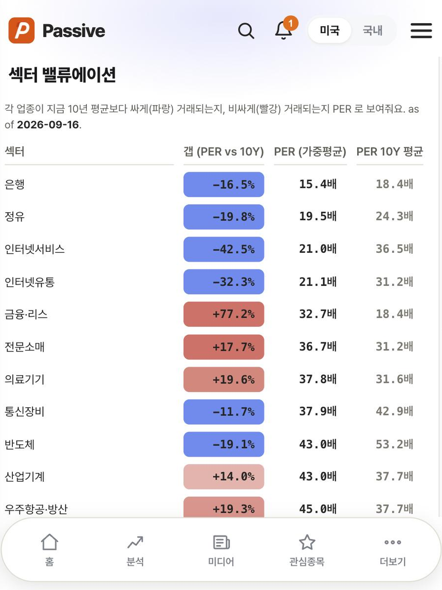 Passive 분석 화면