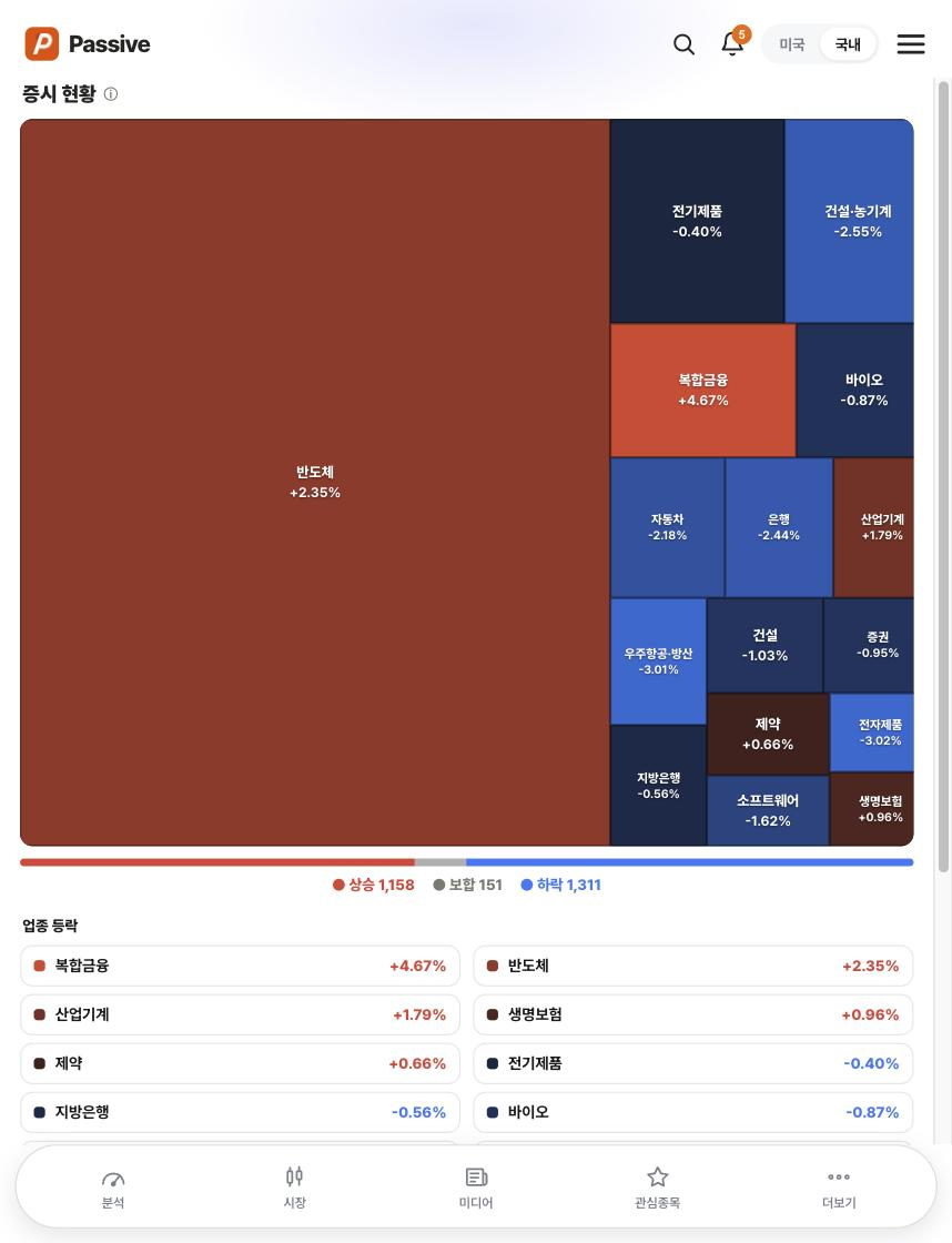 Passive 섹터 히트맵 화면