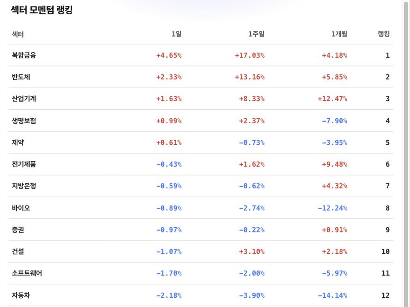 Passive 분석 화면