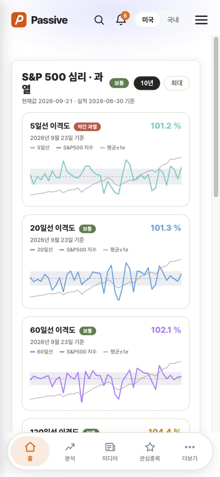 Passive 시장 심리·과열 화면