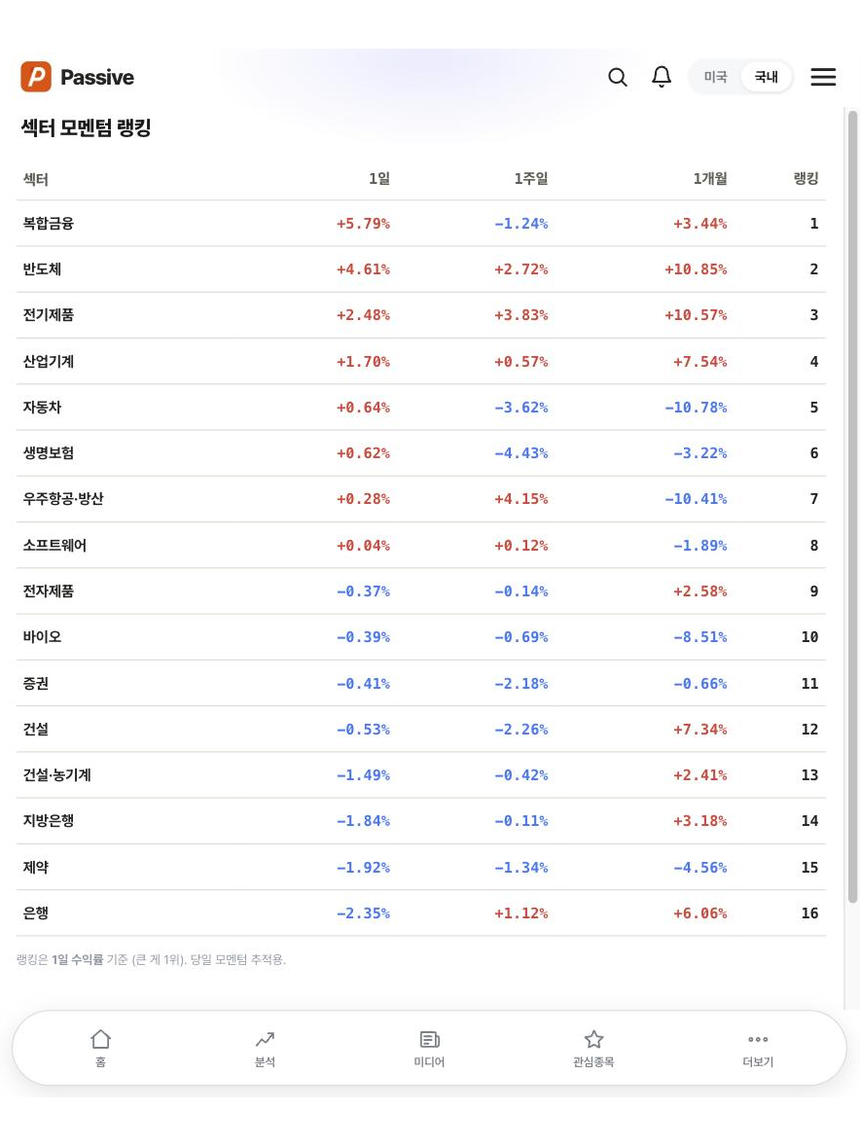 Passive 분석 화면