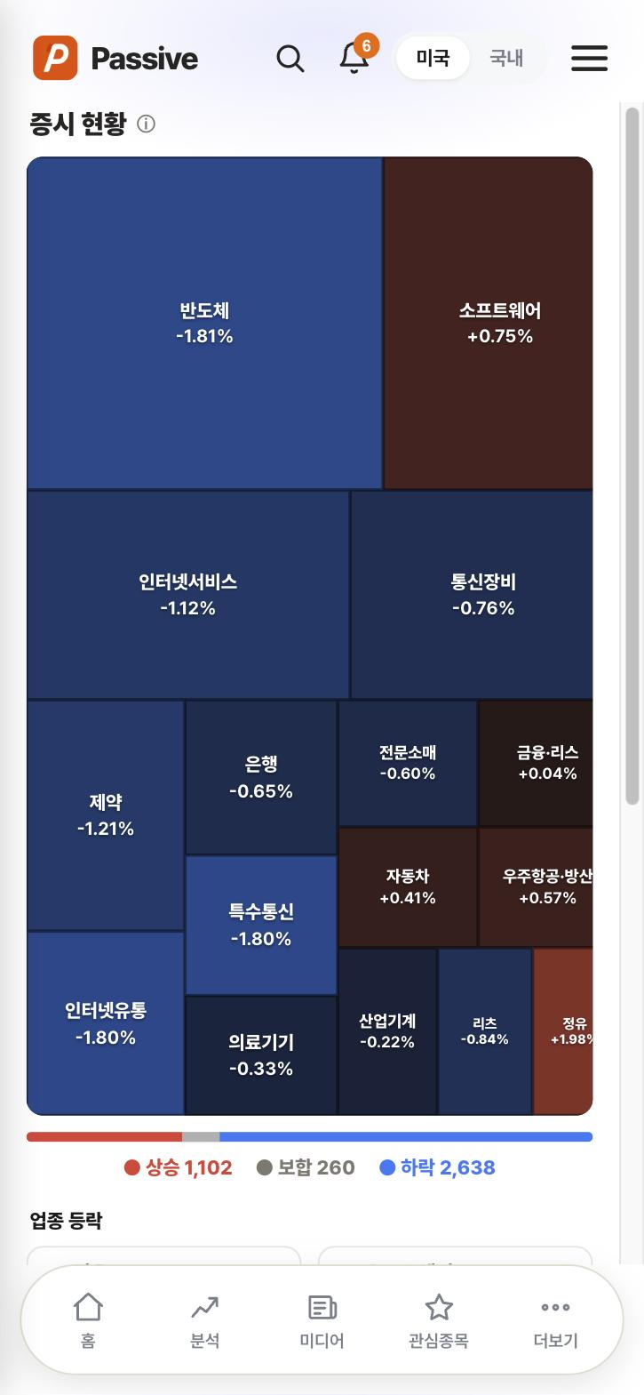 Passive 섹터 히트맵 화면