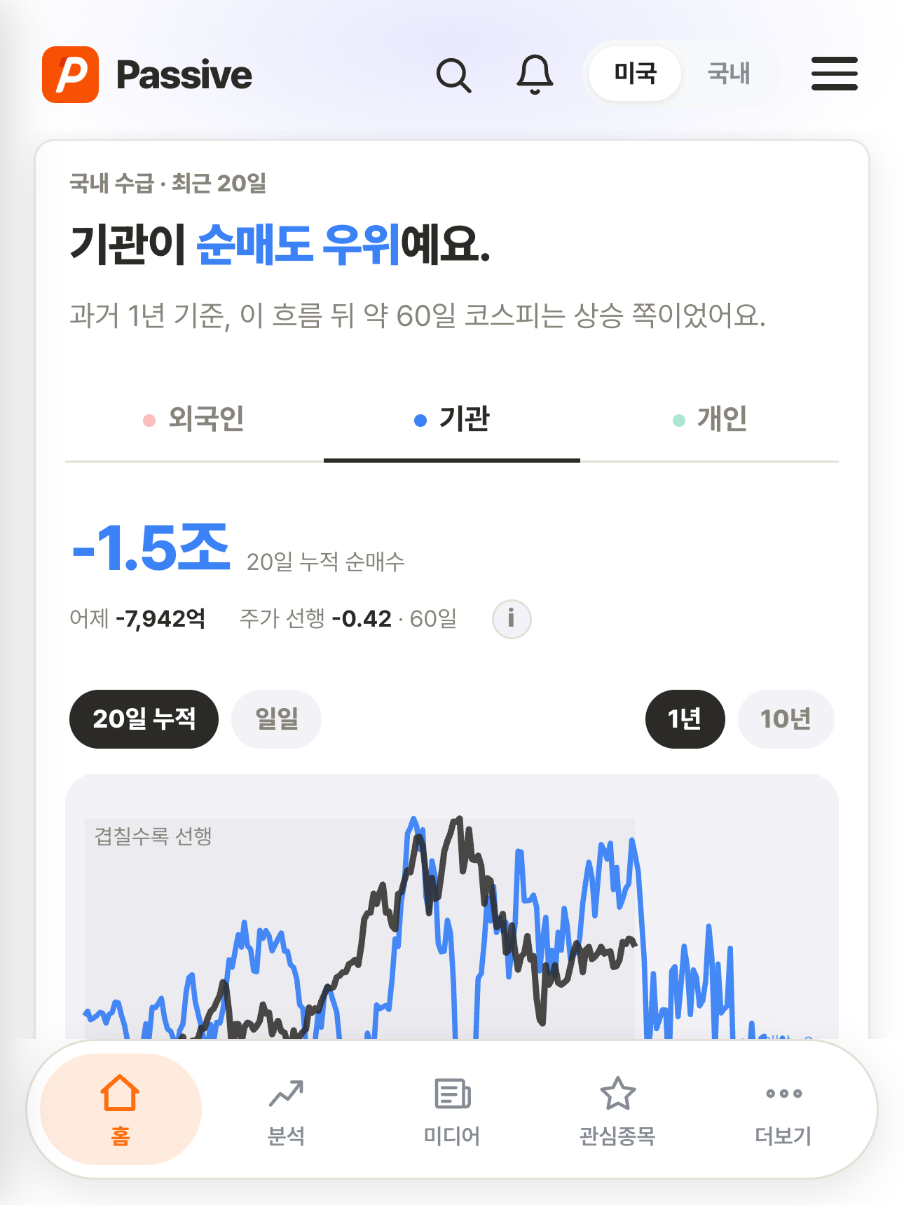 Passive 분석 화면