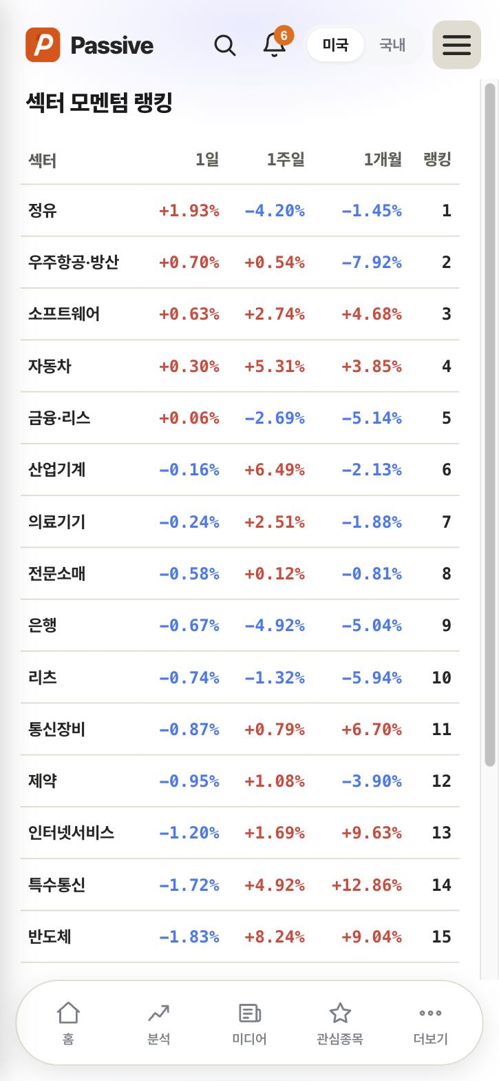 Passive 섹터 모멘텀 화면