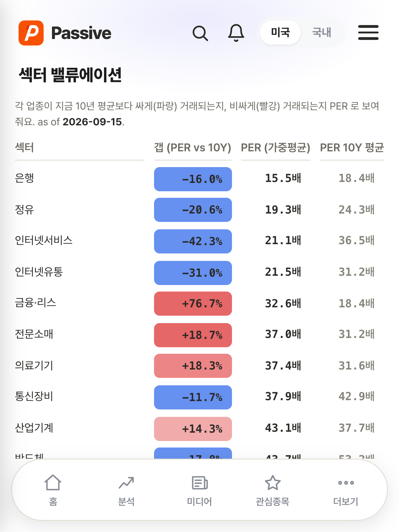 Passive 분석 화면