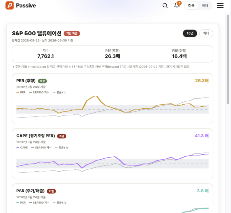 Passive 지수 밸류에이션 화면