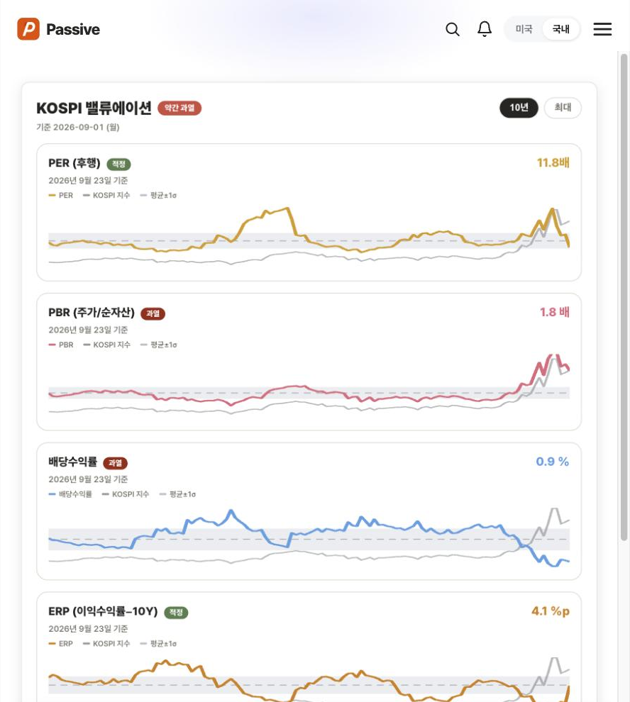 Passive 밸류에이션 화면
