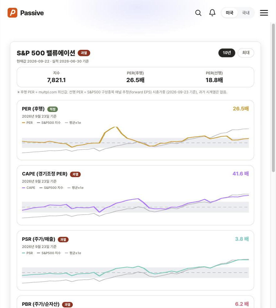 Passive 밸류에이션 화면