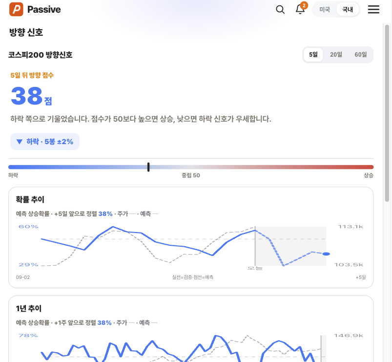 Passive 방향 신호 화면