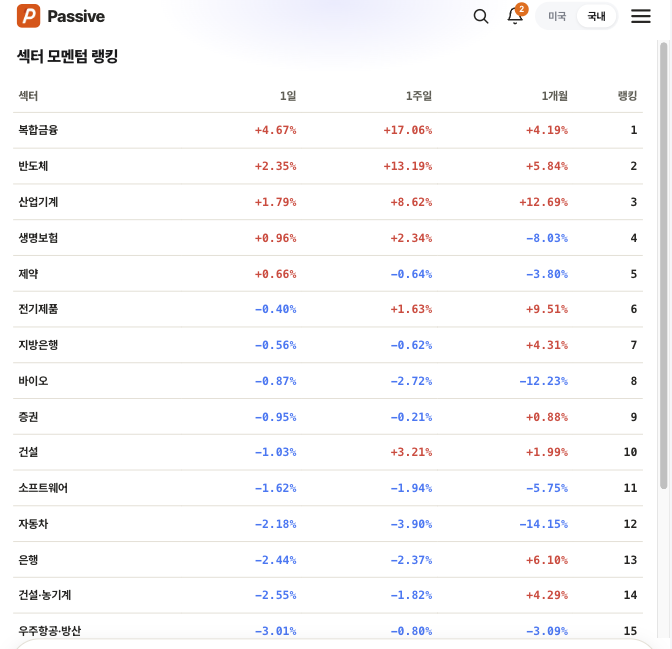 Passive 섹터 모멘텀 화면