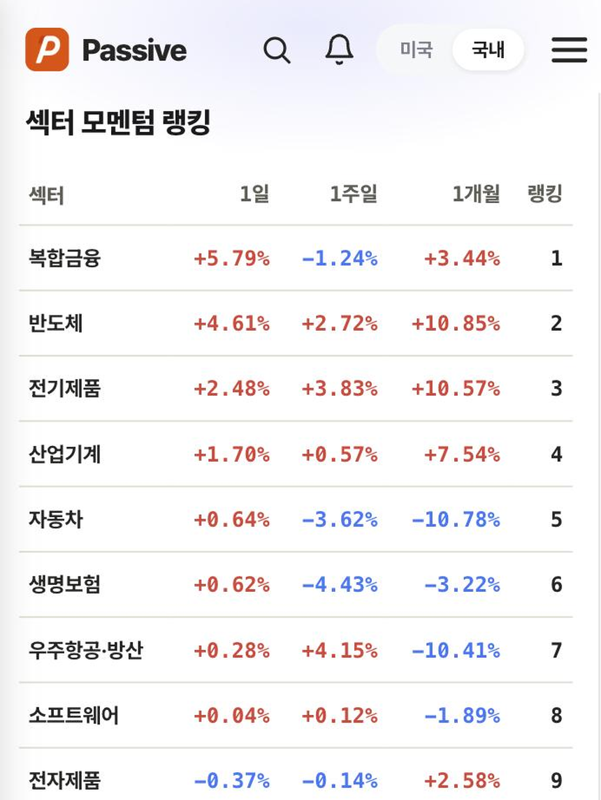 Passive 분석 화면