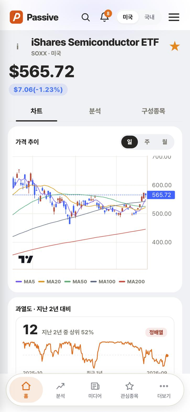 Passive ETF 화면