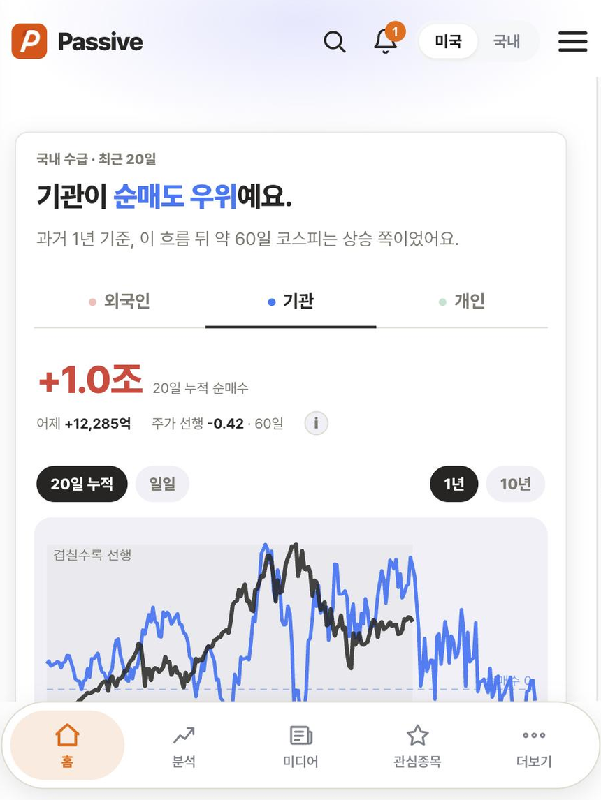Passive 분석 화면