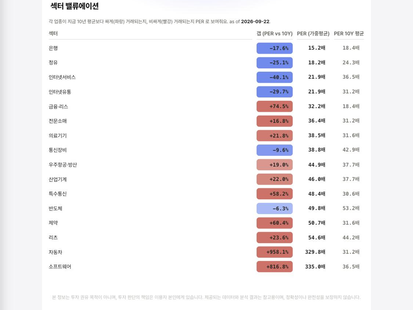 Passive 분석 화면