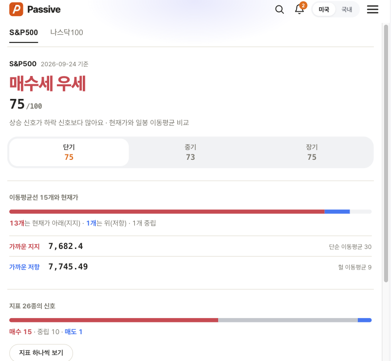 Passive 차트 신호 화면