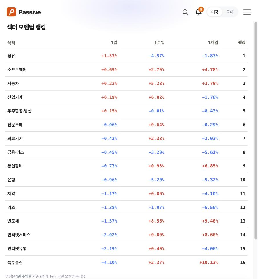 Passive 섹터 모멘텀 화면