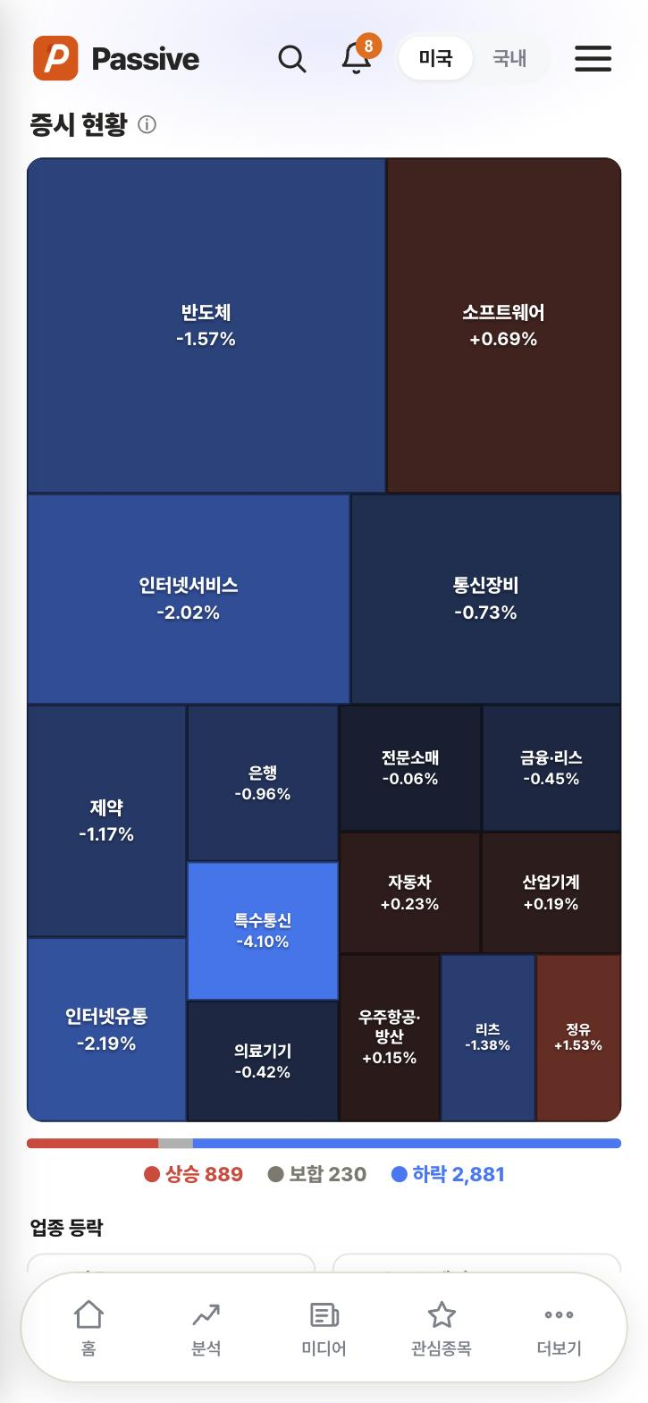 Passive 섹터 히트맵 화면
