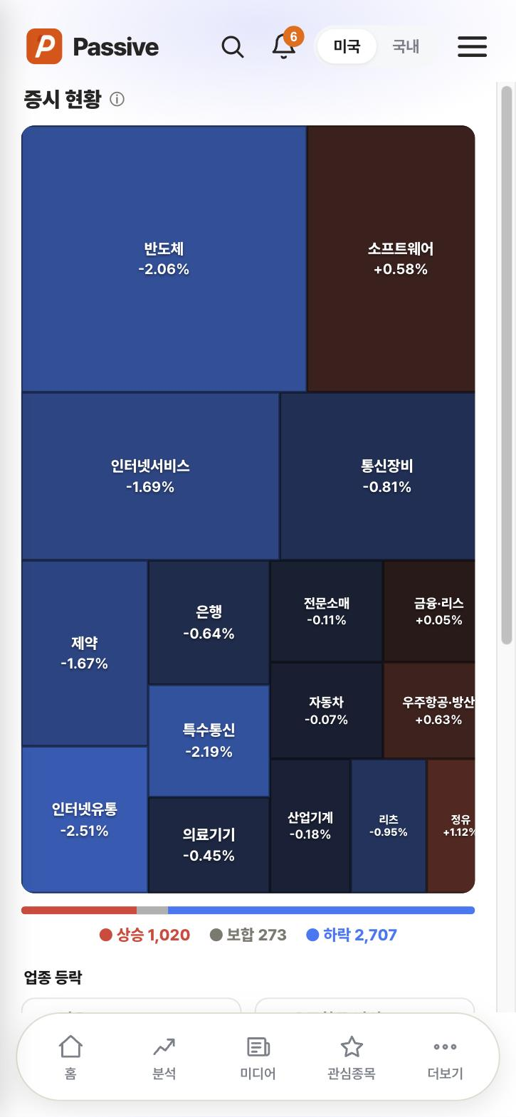 Passive 섹터 히트맵 화면