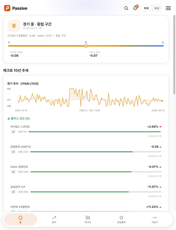Passive 거시경제 화면