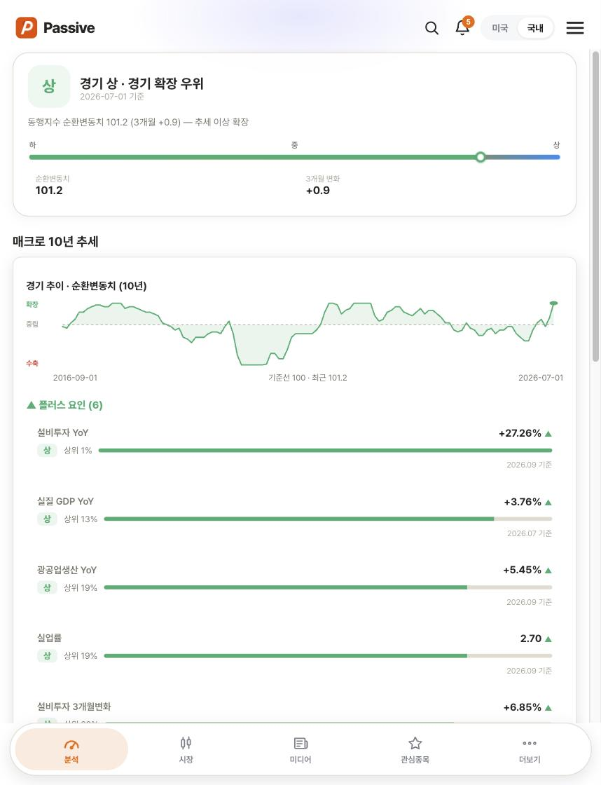 Passive 거시경제 화면