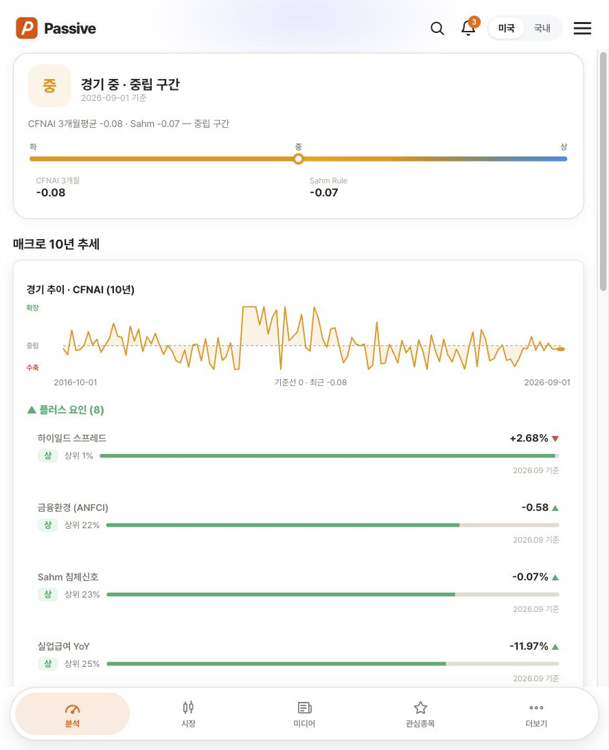 Passive 거시경제 화면